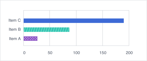 Chart showing bar graph with distinct textures for each bar